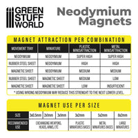 GREEN STUFF WORLD Neodymium Magnets 8x2mm - 50 units (N35)