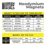 GREEN STUFF WORLD Neodymium Magnets 2x1mm - 100 units (N52)